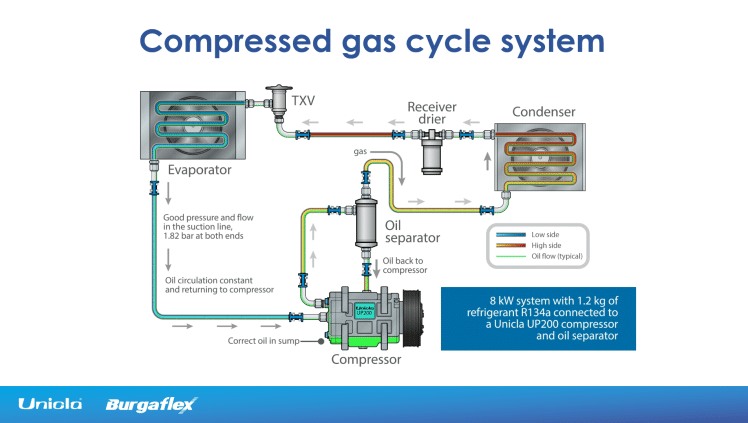 compressed gas cycle system