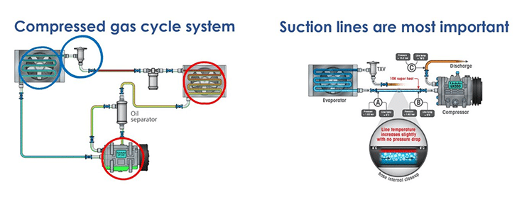 optimising mobile cooling systems